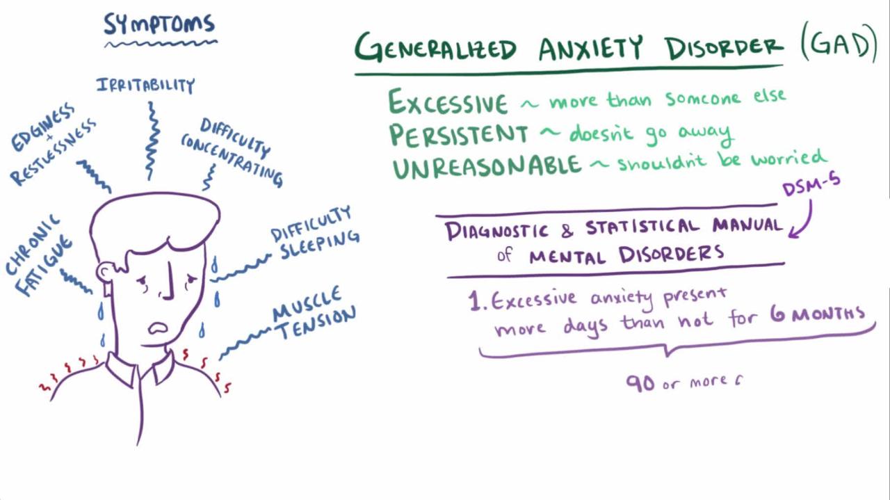 Generailzed Anxiety Disorder